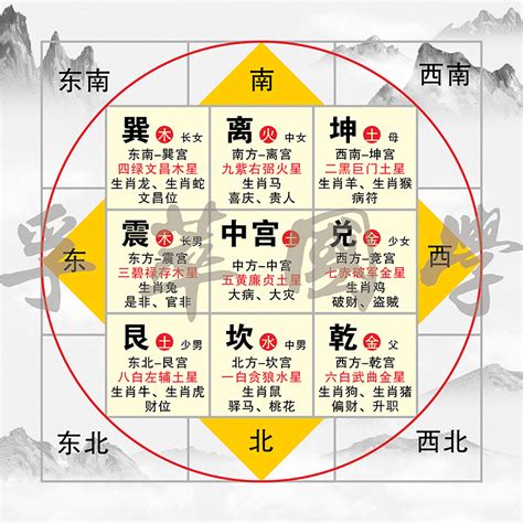 西北位2023|李居明2023年九宫图风水方位图解 癸卯兔年家居风水。